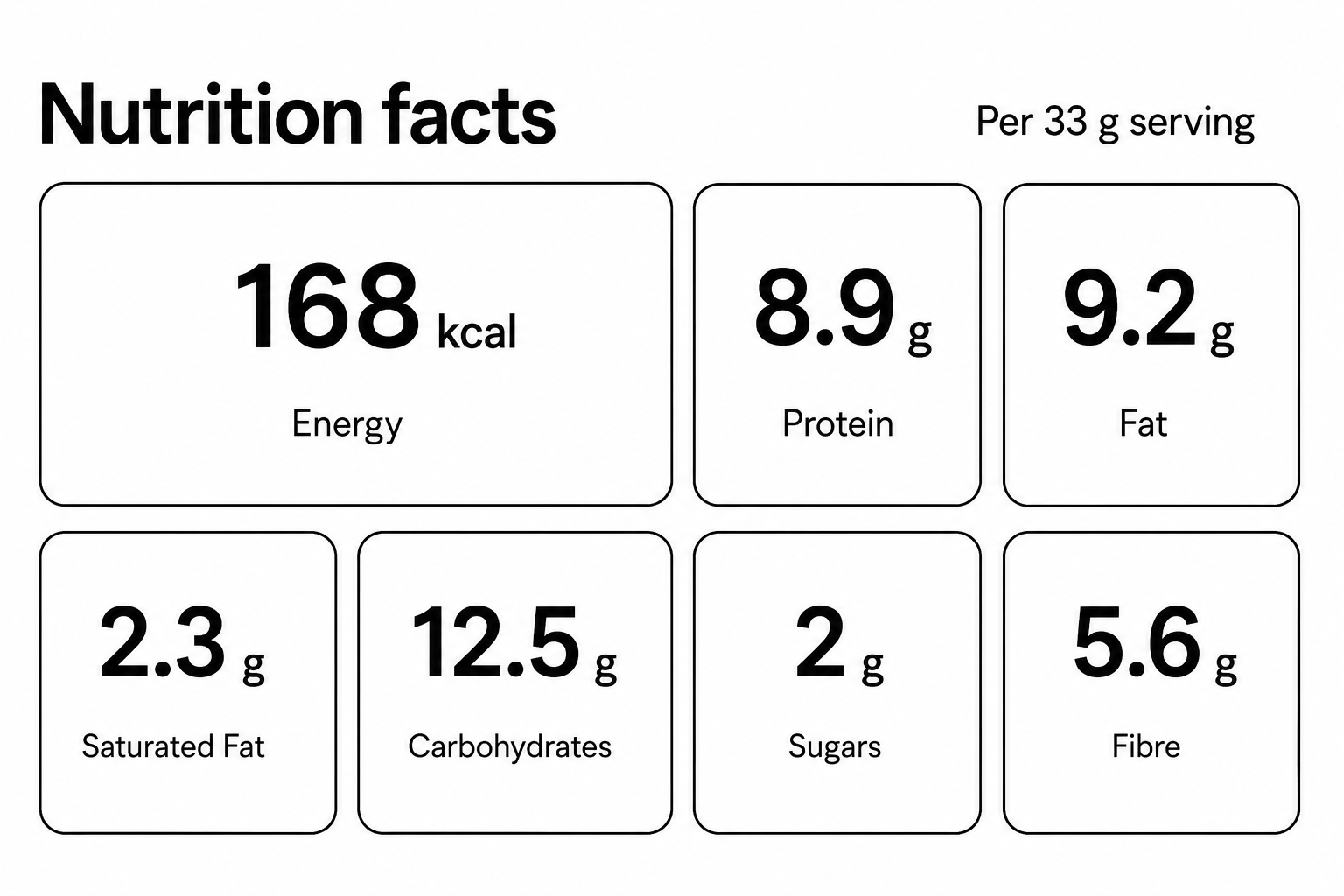 Nutrition facts label for a food product with energy, protein, fat, saturated fat, carbohydrates, sugars, and fiber per 33g serving.